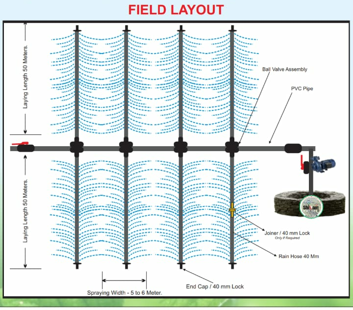 micro spray irrigation